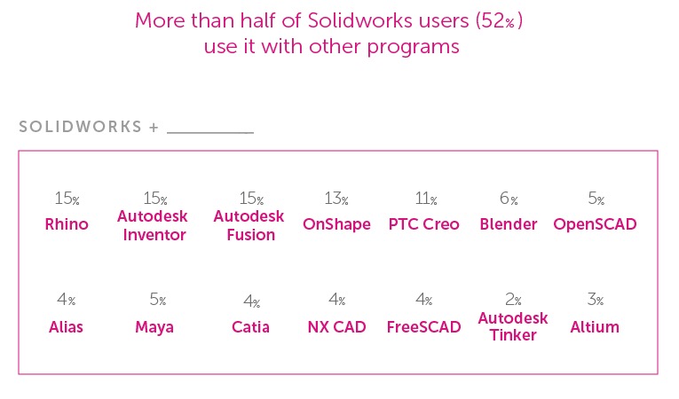 solidworks-cad-usage-hardware-startups