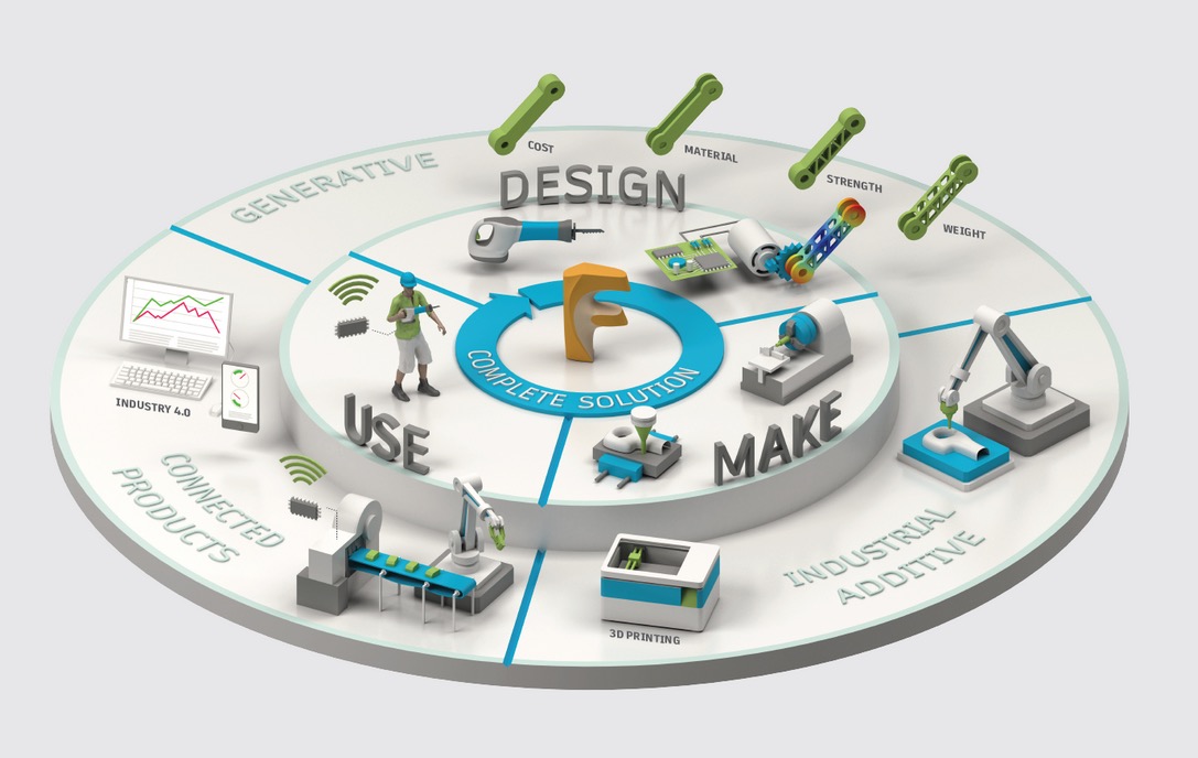 Beyond PLM (Product Lifecycle Management) Blog PLM360 and Fusion ...