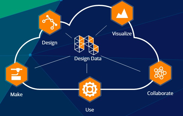 Autodesk Forge – distributed design data platform