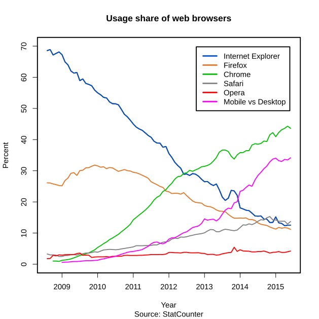 internet-browsers-stats