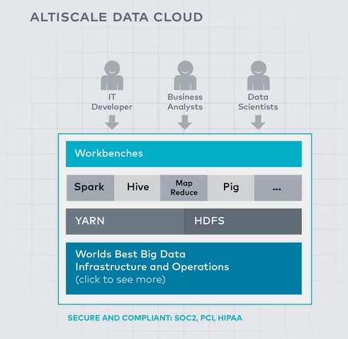 altiscale-data-cloud
