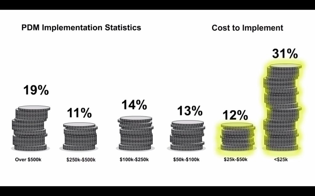 pdm-implementation-cost