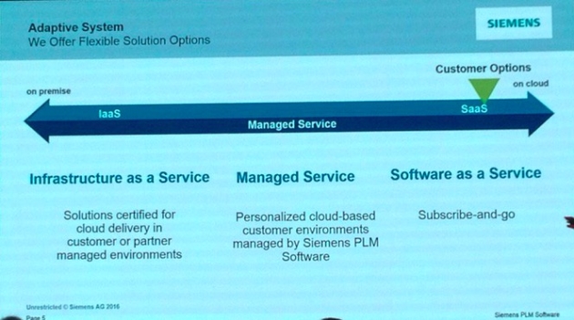 PLM: from cloud deployment to cloud development