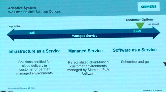 siemens-plm-cloud-adaptive-system