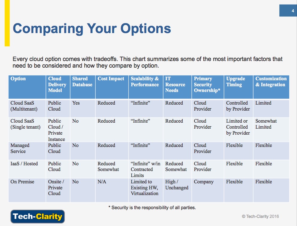 comparing-cloud-options-tech-clarity