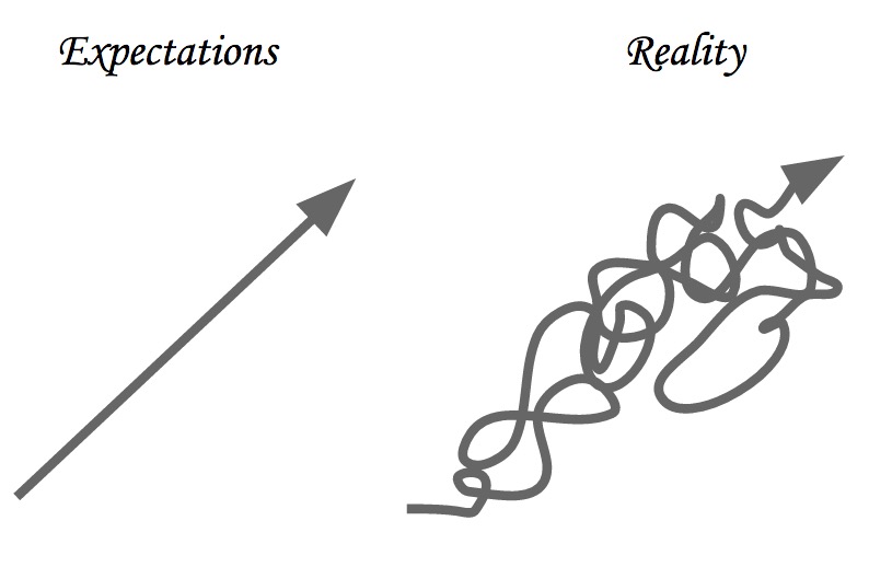 expectation-vs-reality-big-data-plm
