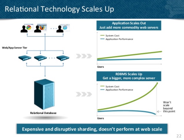 relational-tech-scale-up