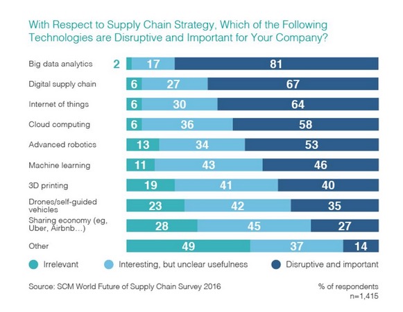 disruptive-tech-supply-chain
