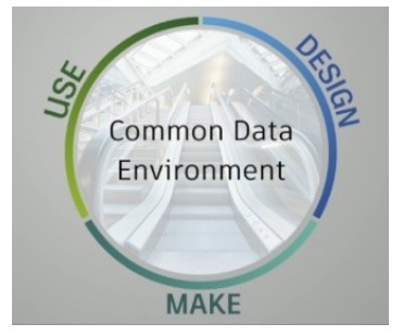 autodesk-common-data-environment