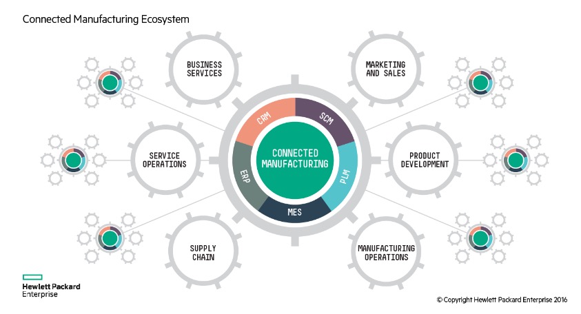 hpe-connected-manufacturing