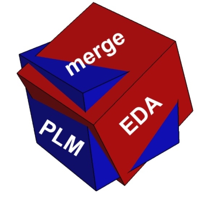 EDA merge into PLM: data management redundancy?
