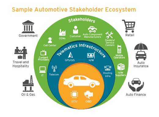 automotive-stakeholders
