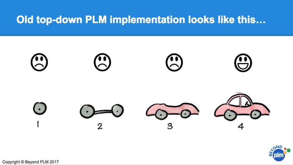 old-plm-implementation-approach