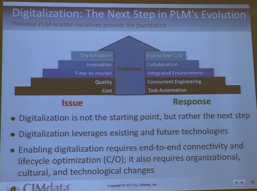 digitalization-next-step-evolution-plm