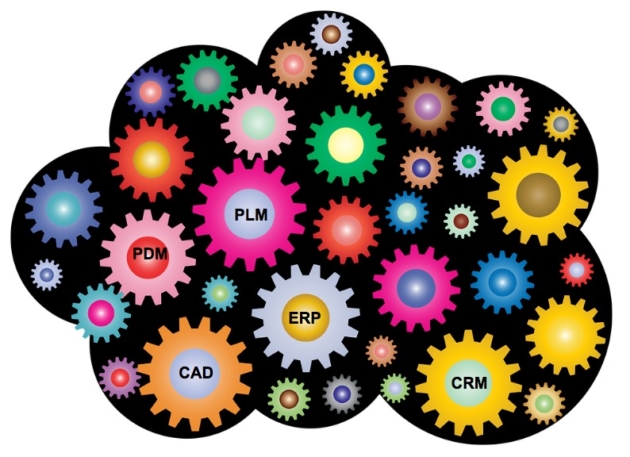 Check data integration strategy before cloud-hosting your existing PLM servers