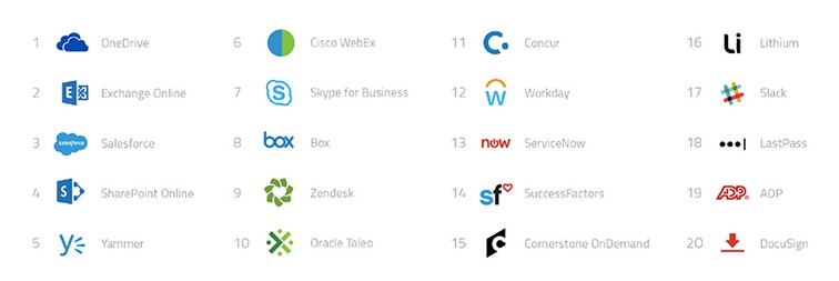 top-20-enterprise-cloud-services