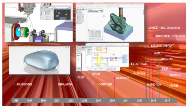 Why SOLIDWORKS needs one more PDM?