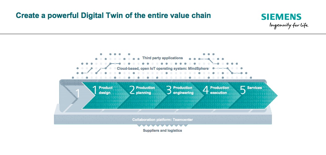 Beyond Plm Product Lifecycle Management Blog Digital Twin Of An