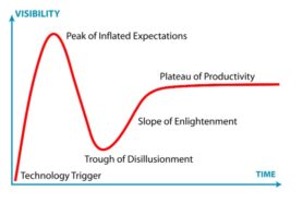 Manufacturing PLM predictions and Gartner Hype Cycle 20 years analysis
