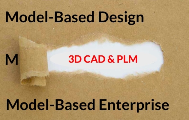 Model-Based Marketing in CAD and PLM