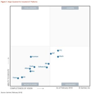 Beyond PLM (Product Lifecycle Management) Blog PTC, Industrial