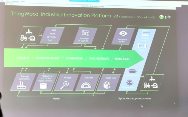 PTC Navigate, Industrial Innovation and future of PLM overlays