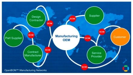 OpenBOM, Mass Innovation Night #112 and Connecting Manufacturing Across the Globe