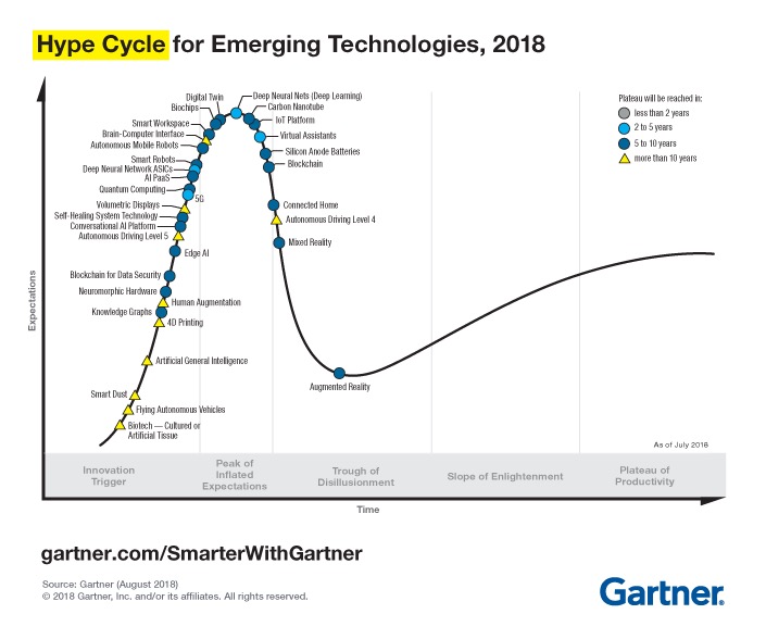 39+ Gartner Plm, Product life cycle management (plm) is a philosophy,
