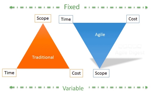 Aras PLM – agile, fast and… expensive? 