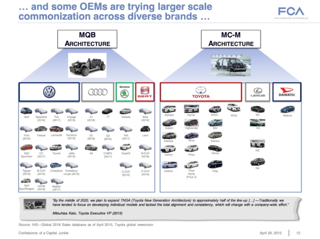 GM restructuring and future PLM consolidation – who will pay for shrinking number of PLM licenses?