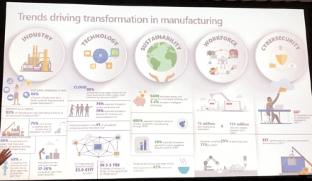 COFES 2019 – Microsoft Vision For Future of Manufacturing