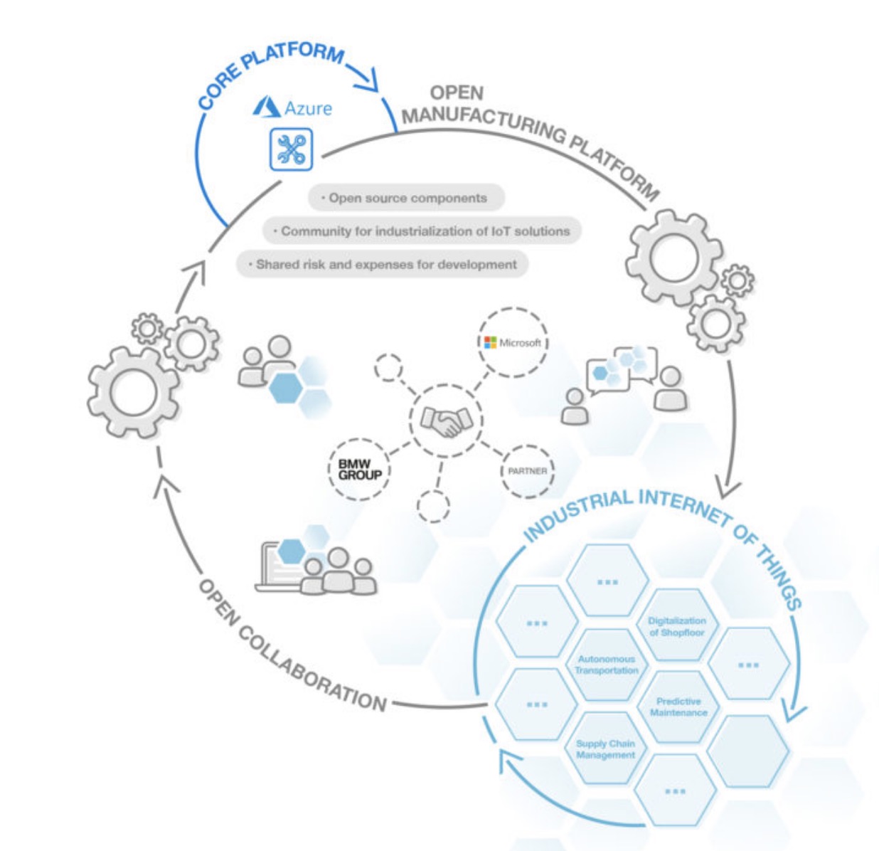 Beyond PLM (Product Lifecycle Management) Blog From Interoperability to ...