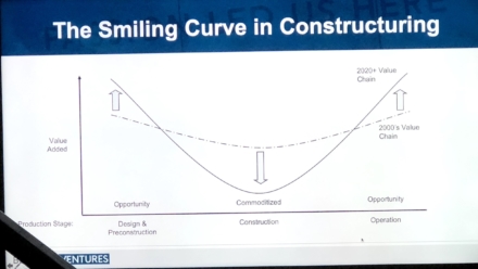 TEC Talk Boston: Manufacturing and Construction Smile