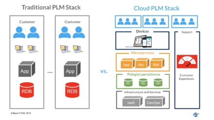 Cloud and Global PLM Stack Transformation