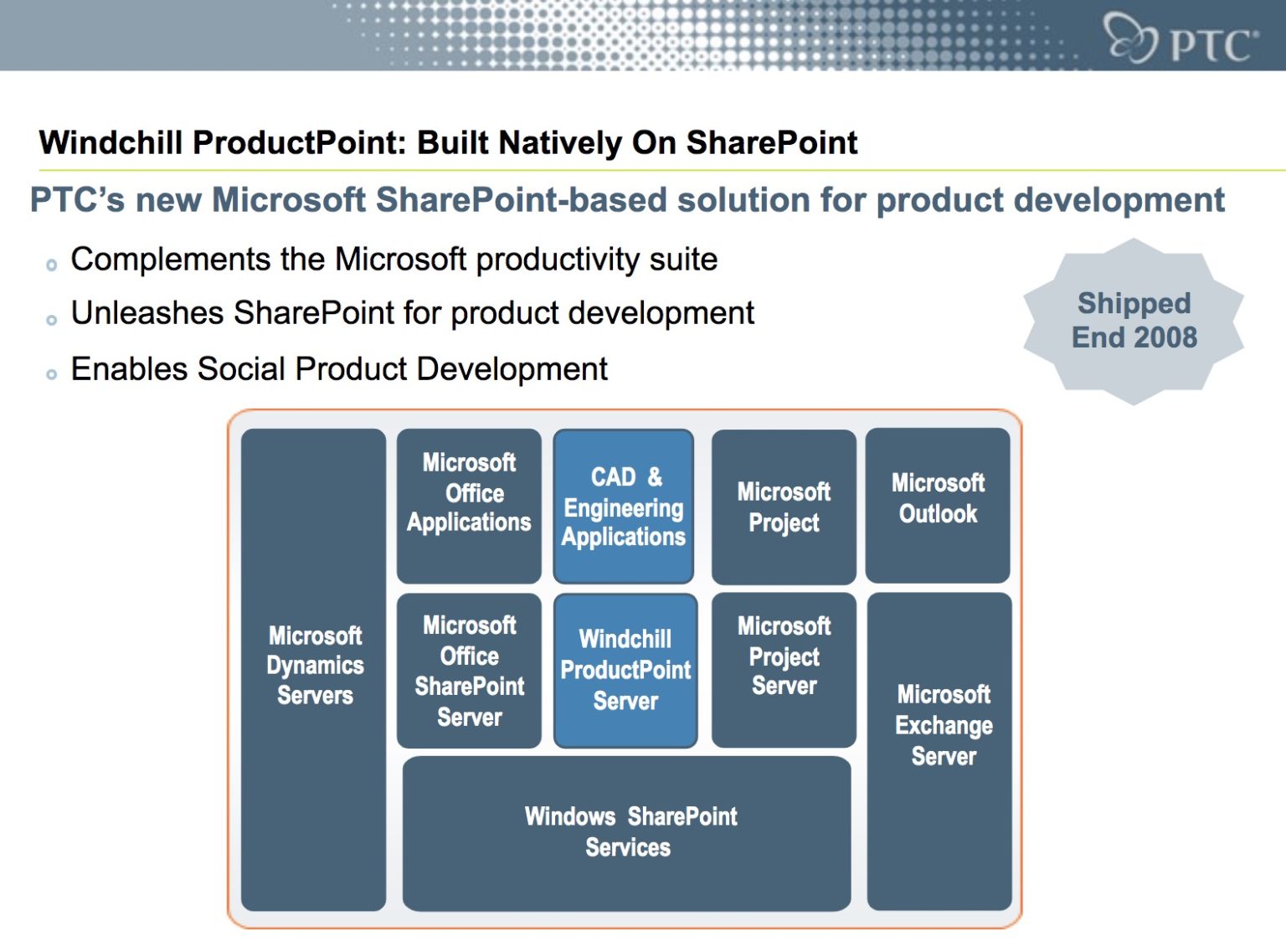 Beyond PLM (Product Lifecycle Management) Blog PTC Road to SMB PLM