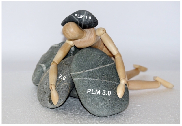 Why did manufacturing stuck in PLM 1.0 and PLM 2.0?