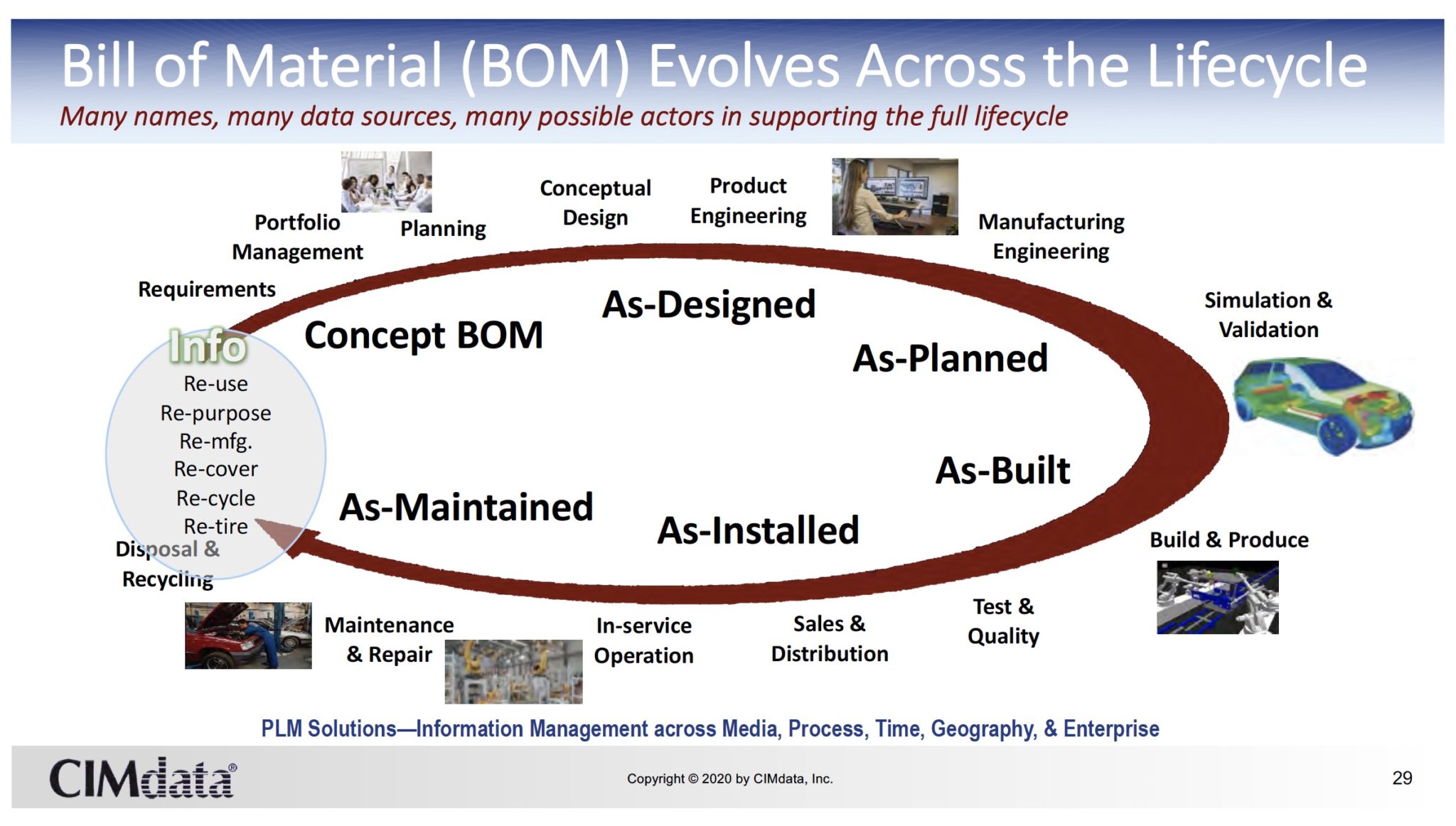 Beyond PLM (Product Lifecycle Management) Blog How Siemens And SAP Will ...