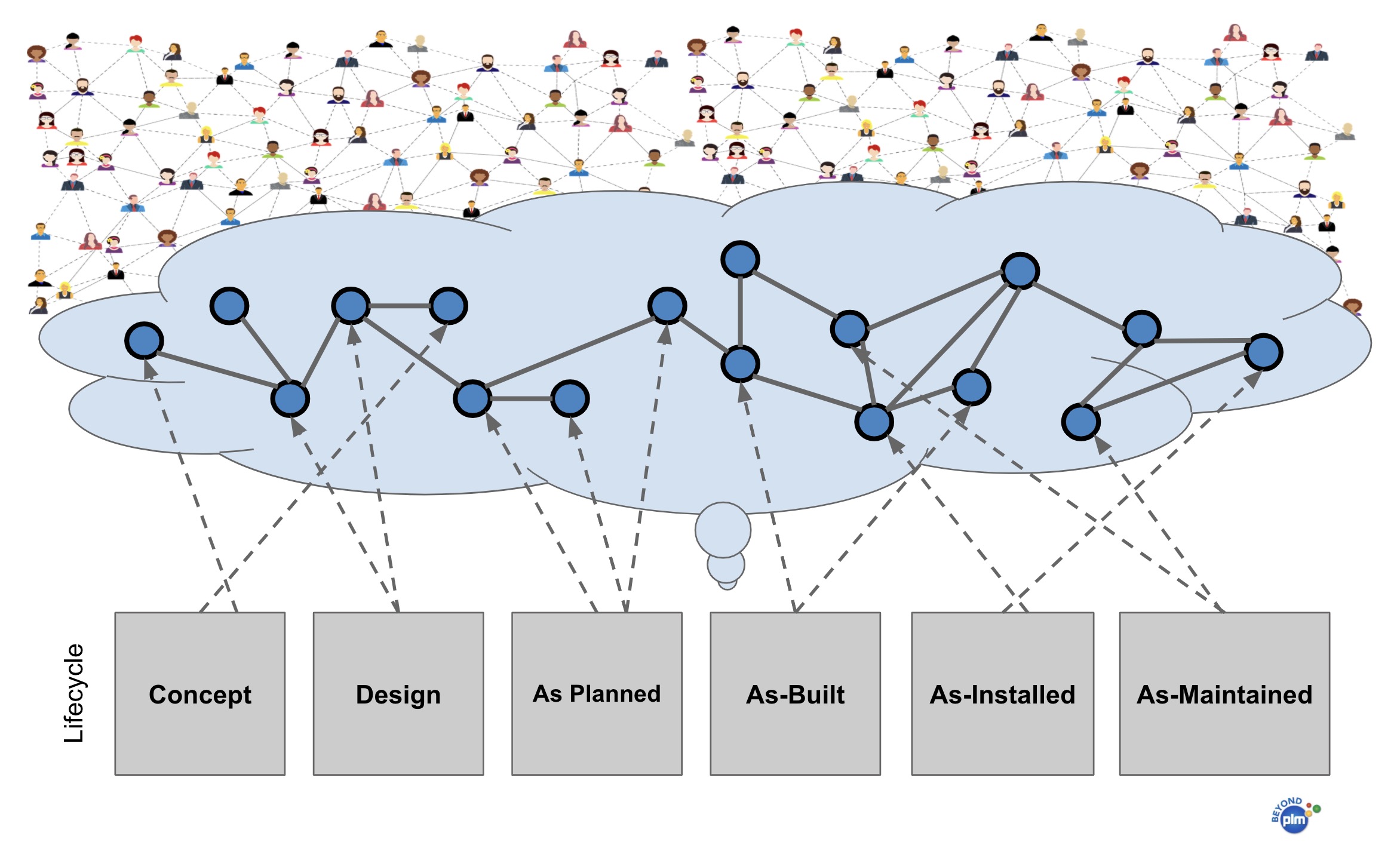 Beyond PLM (Product Lifecycle Management) Blog How Siemens And SAP Will ...