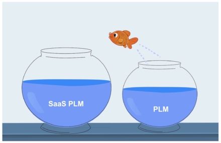 How PLM will move to SaaS in the 2020s? It is not what you think…