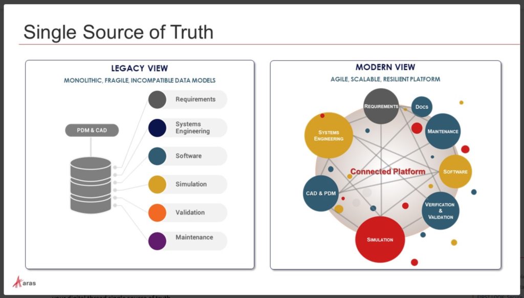 Beyond PLM (Product Lifecycle Management) Blog Single Source of Truth ...