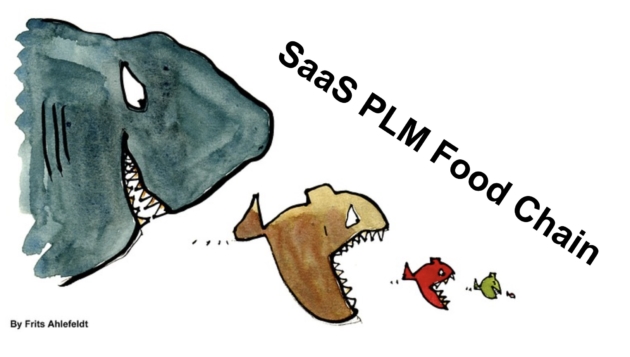 How To Achieve SaaS Dominance In PLM?