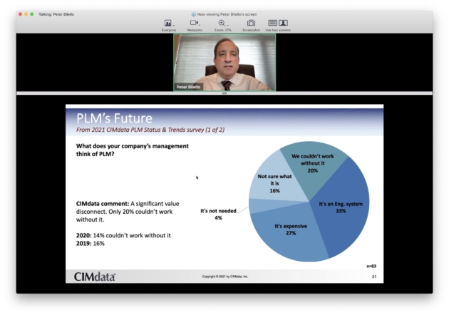 CIMdata 2020 Industry & Market Event – What Happened With PLM During The COVID Year?