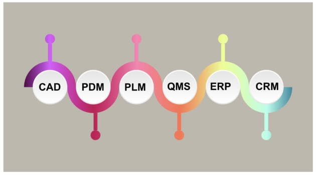 PLM vs QMS: How To Step Beyond Three Letter Acronyms?