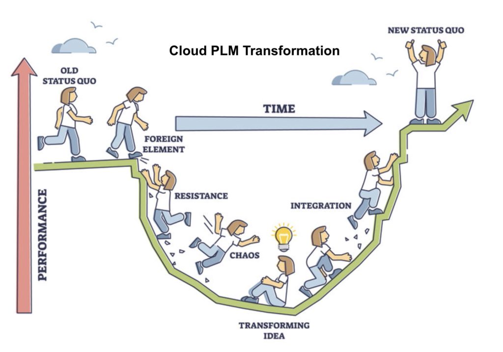 Best PLM and Cloud Transformation