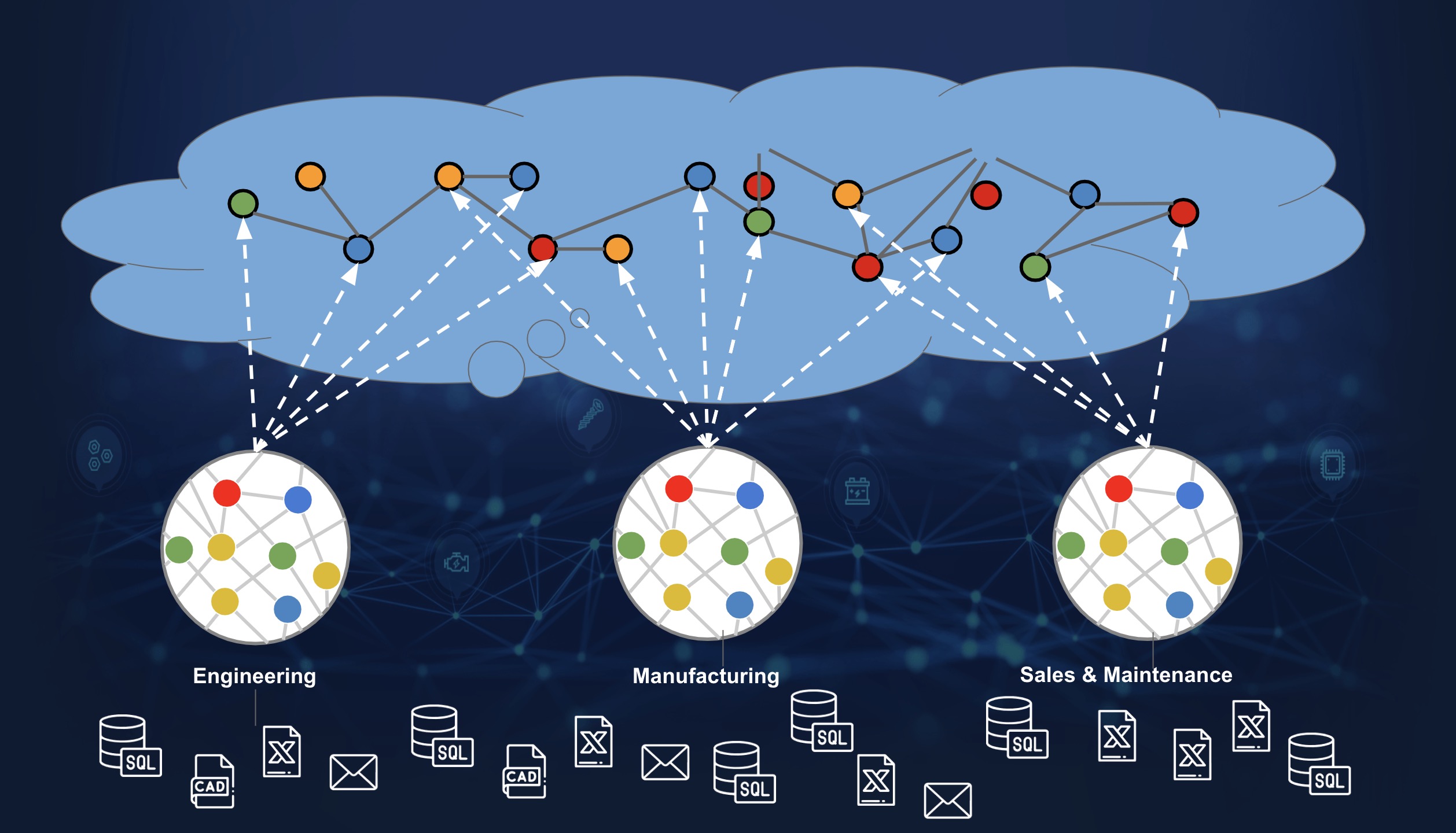 Product lifecycle - Wikipedia
