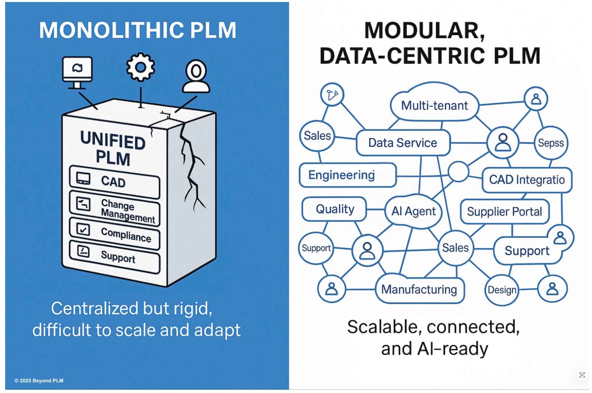 Plm Injection Mortar Rethinking Monolithic PLM Architecture – Exploring What Comes Next ...
