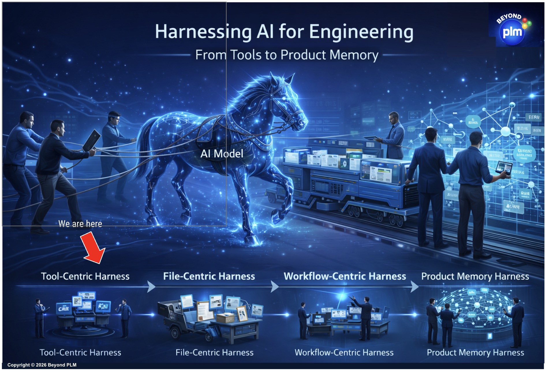 AI Harness for PLM and Manufacturing: Files, Workflows, or Product ...