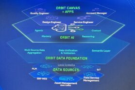 PTC Next 2026: Every Tool Got an AI. None of Them Got the Same Memory.